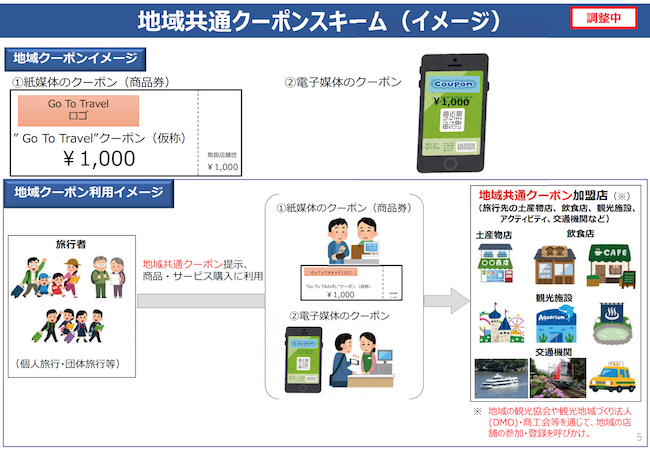 地域共通クーポン利用イメージ