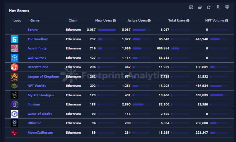 Ethereum Hot Games