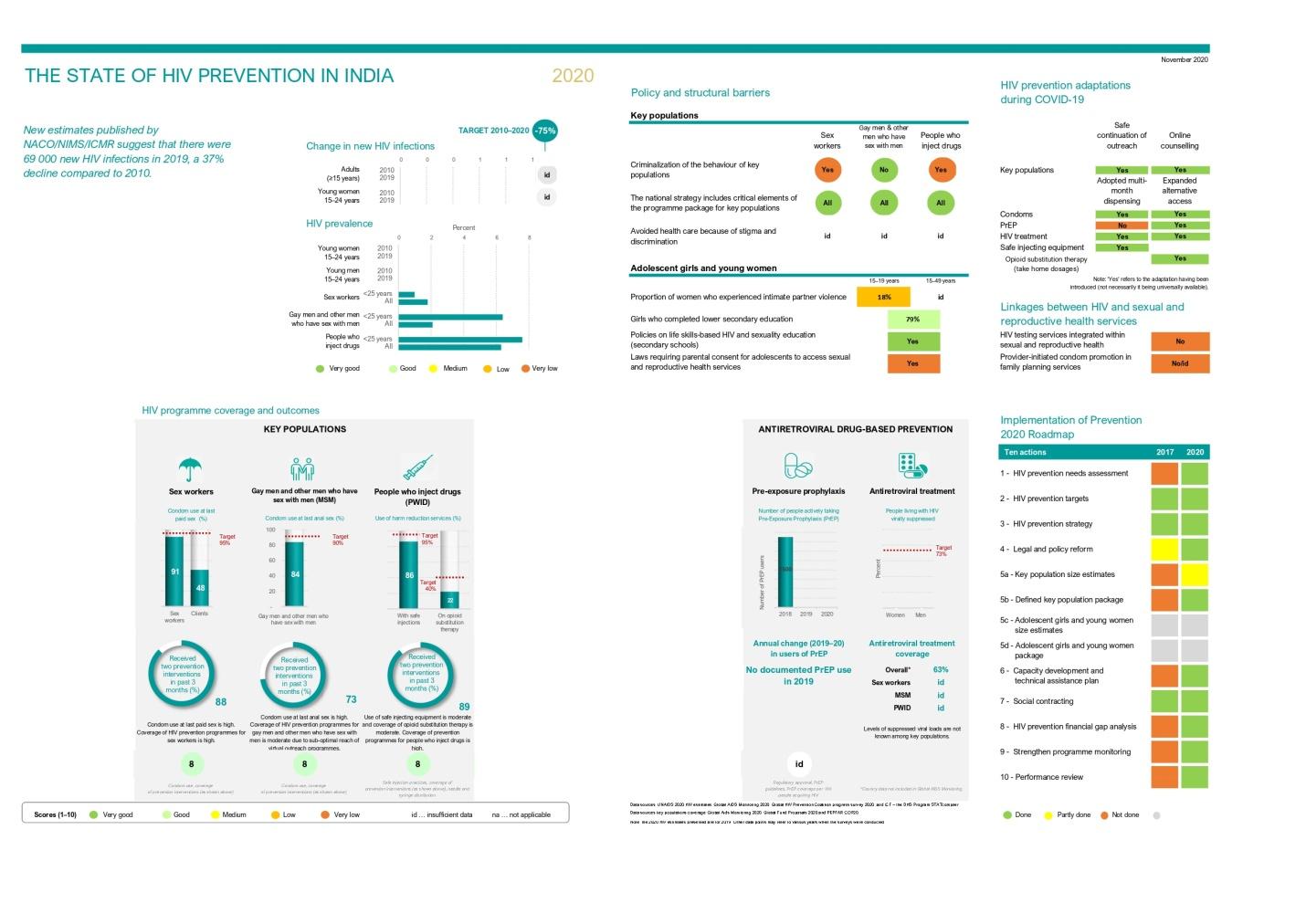 https://static.pib.gov.in/WriteReadData/userfiles/image/India-poster2020finalr2_page-0001ZNEO.jpg