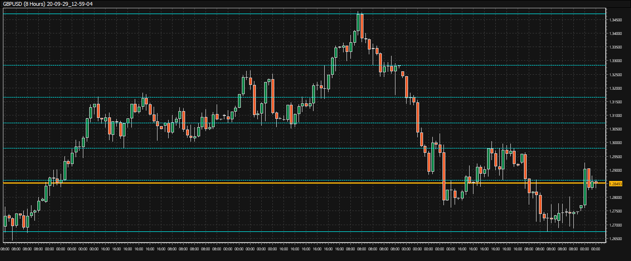 GBPUSD