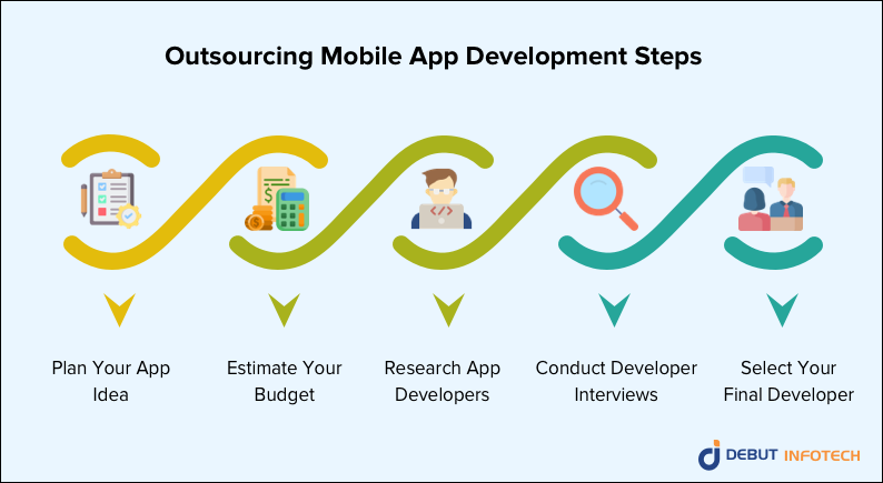 mobile application development