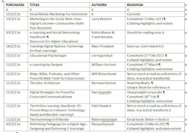 Kindle%20Reading%20FEBMARCH%202011.JPG