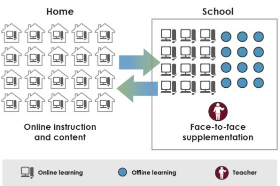 Mga resulta ng larawan para sa enriched virtual model of blended learning