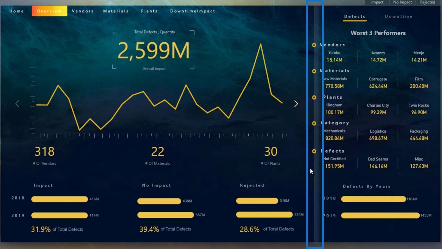 report layouts in Power BI