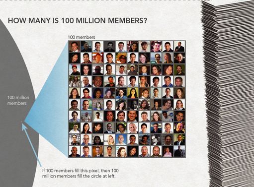 linkedin 100 milioane