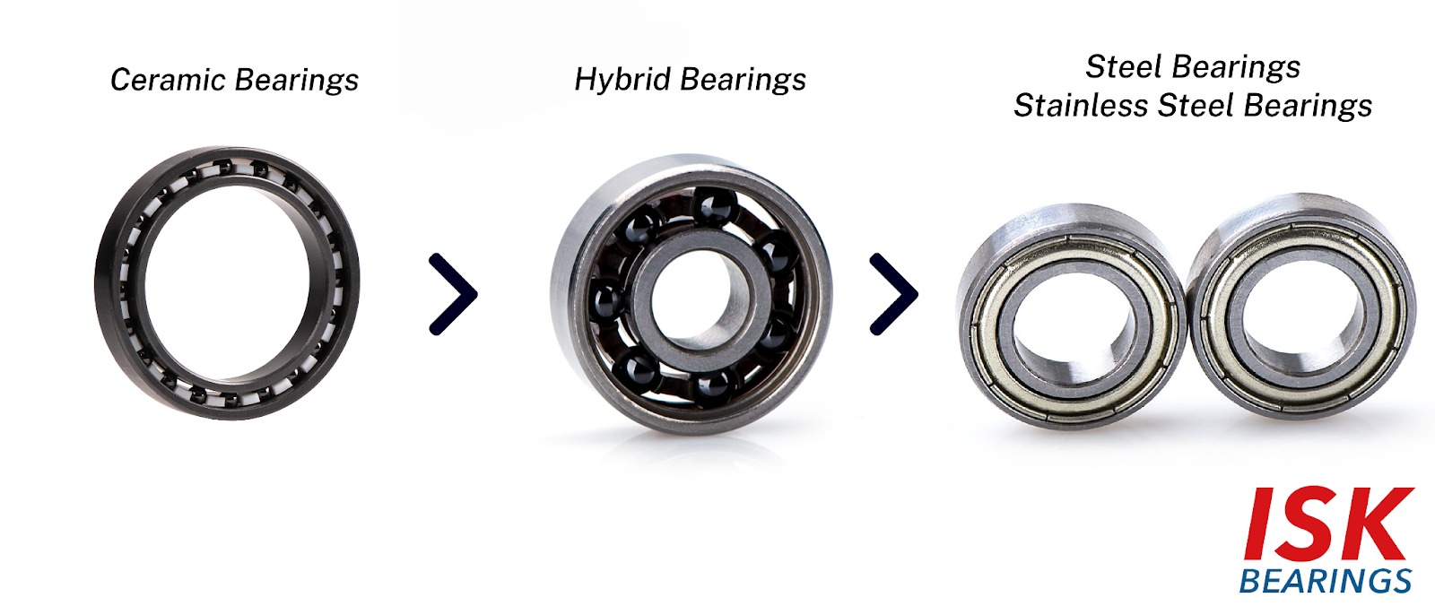 Comparison of speed stability in Electric Bicycle Bearings