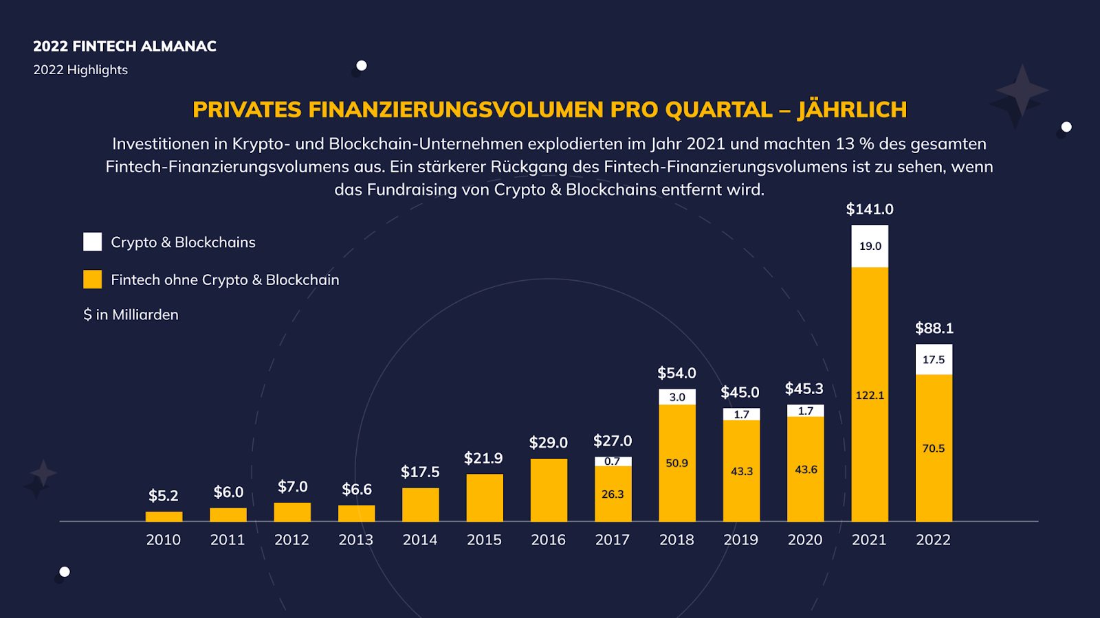 Warum FinTech die Zukunft des Finanzwesens ist - Moyens I/O