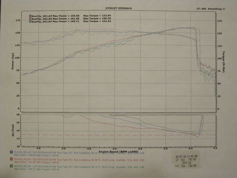 DynoChart.JPG