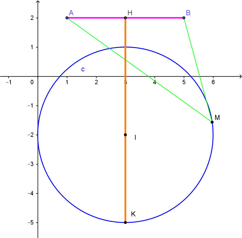 </em>Cho các số phức (z,,w) thỏa mãn (left| {w + i} right| = frac{{3sqrt 5 }}{5}) và (frac{{5w}}{{z - 4}} = 2 + i). Giá trị lớn nhất của biểu thức (P = left| {z - 1 - 2i} right| + left| {z - 5 - 2i} right|) bằng 1