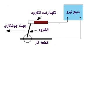 جوشکاری قوس