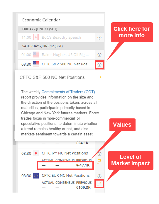 SmartTrader Economic Calendar Widget