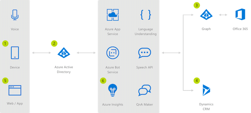 microsoft bot enterprise