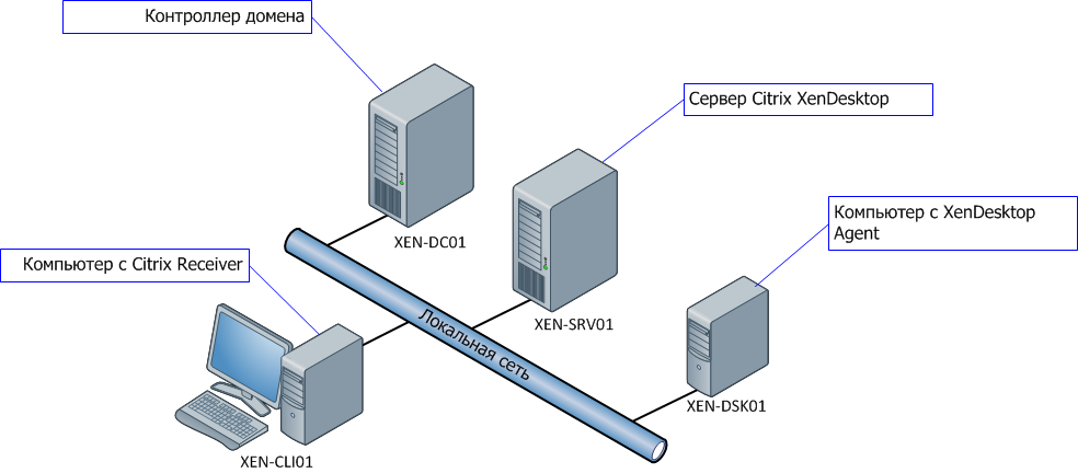 Server 2008 домен