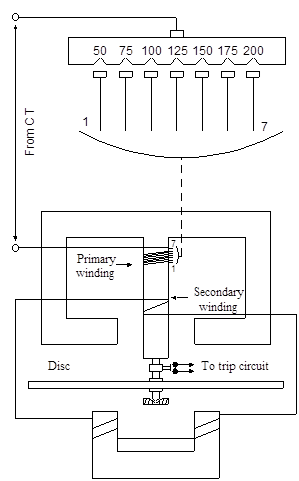 Non directional over-current relay