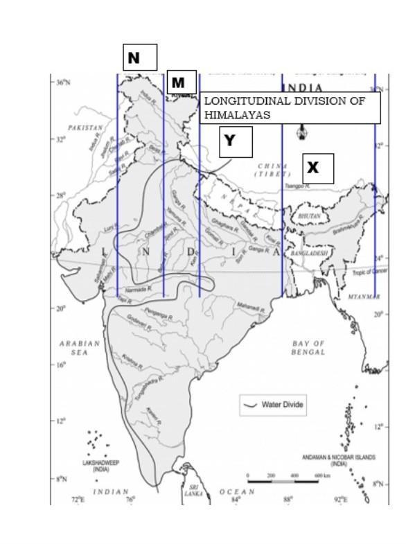 Longitudinal Division of the Himalayas