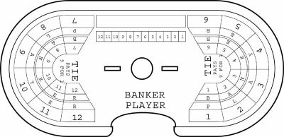 Top ways Baccarat Cheats with Players