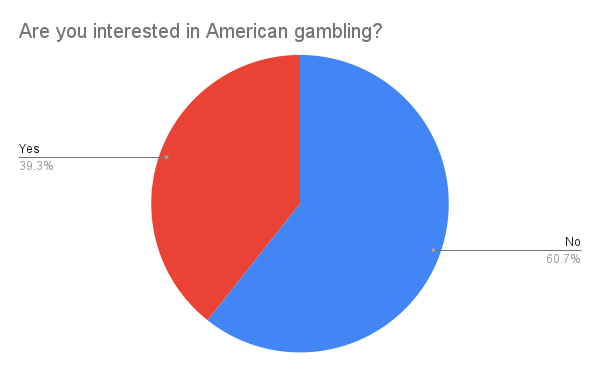 Are you interested in American gambling?