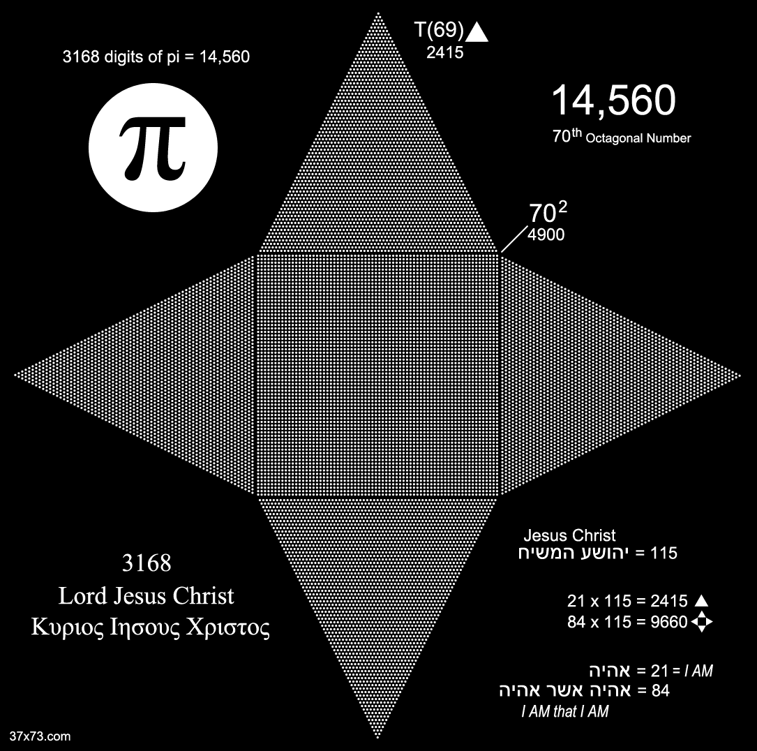 Pi 37x73infinity