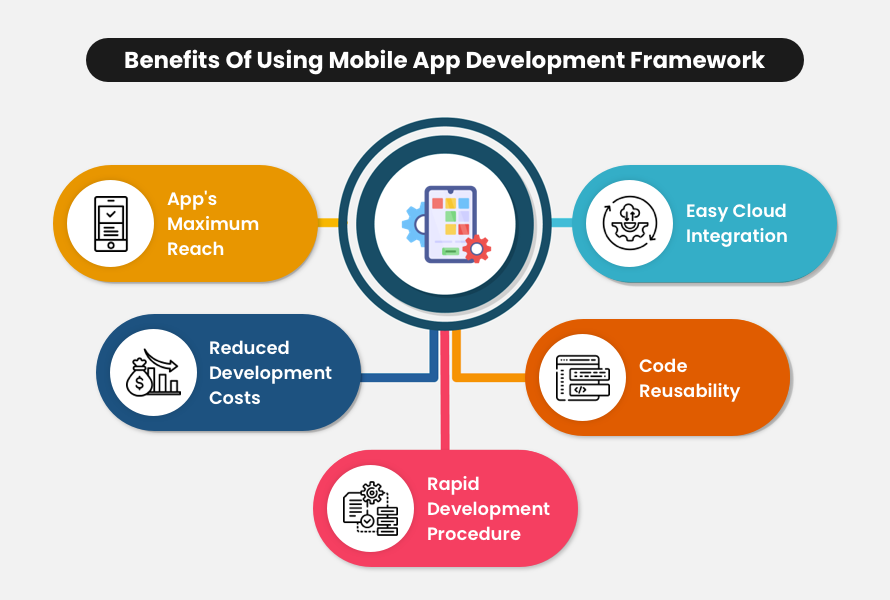 mobile app frameworks