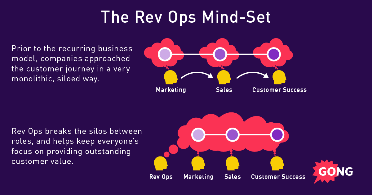 What is Revenue Operations (RevOps)?