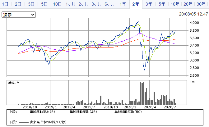 上場インデックスファンド米国株式（Ｓ＆Ｐ５００）