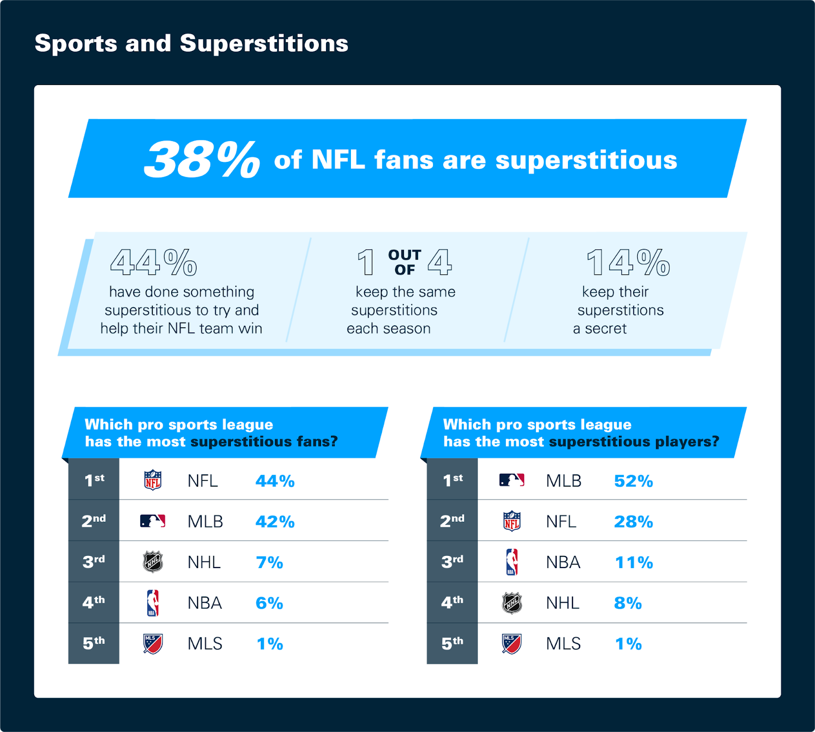 Superstitions in sports USA