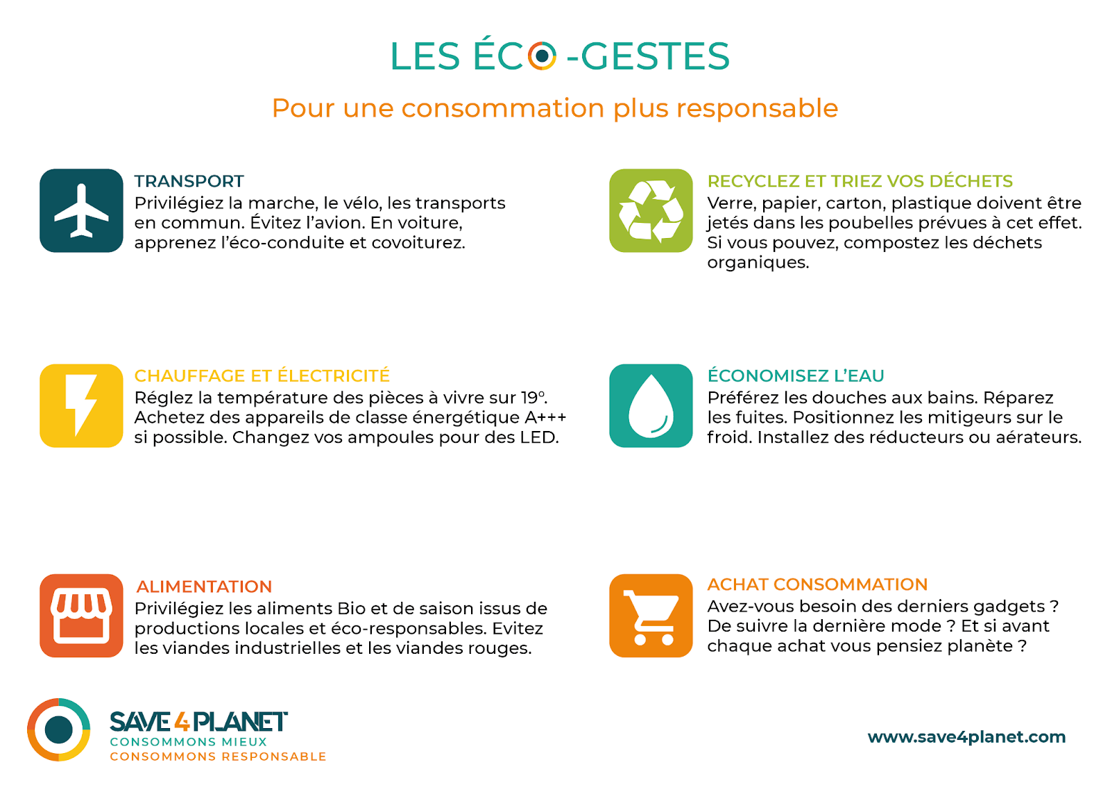 Eco gestes pour une consommation responsable et faire des économies - Save  4 Planet