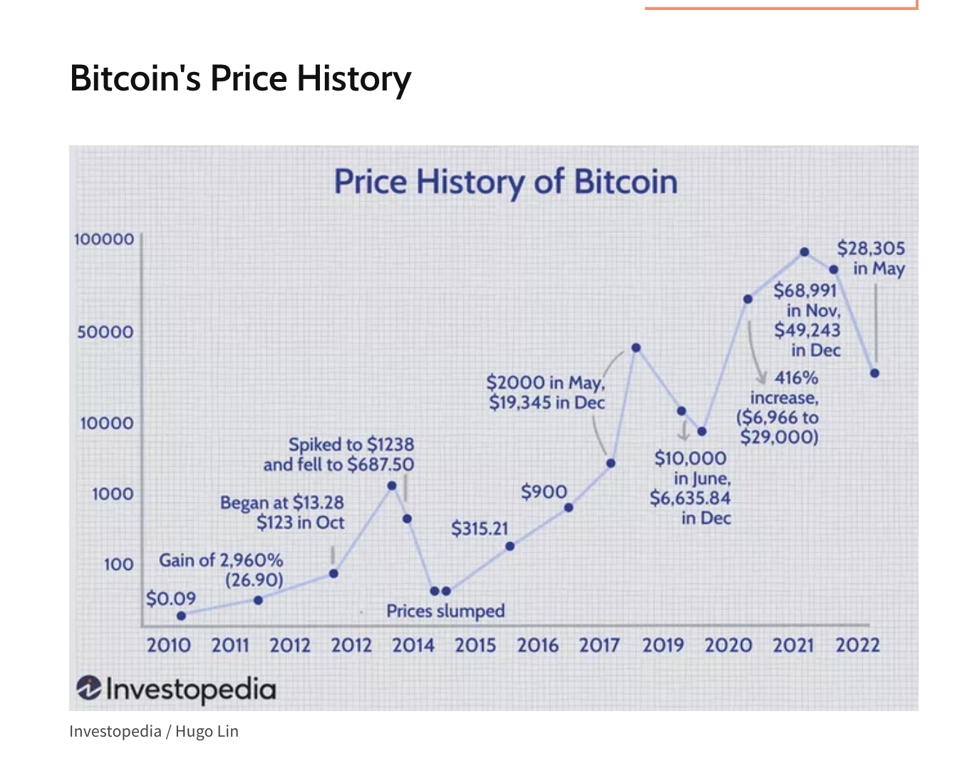 Cryptocurrency and retirement investing