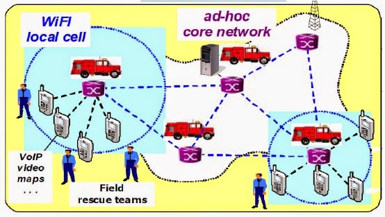 Gambar 3. Skenario Public Safety Networks