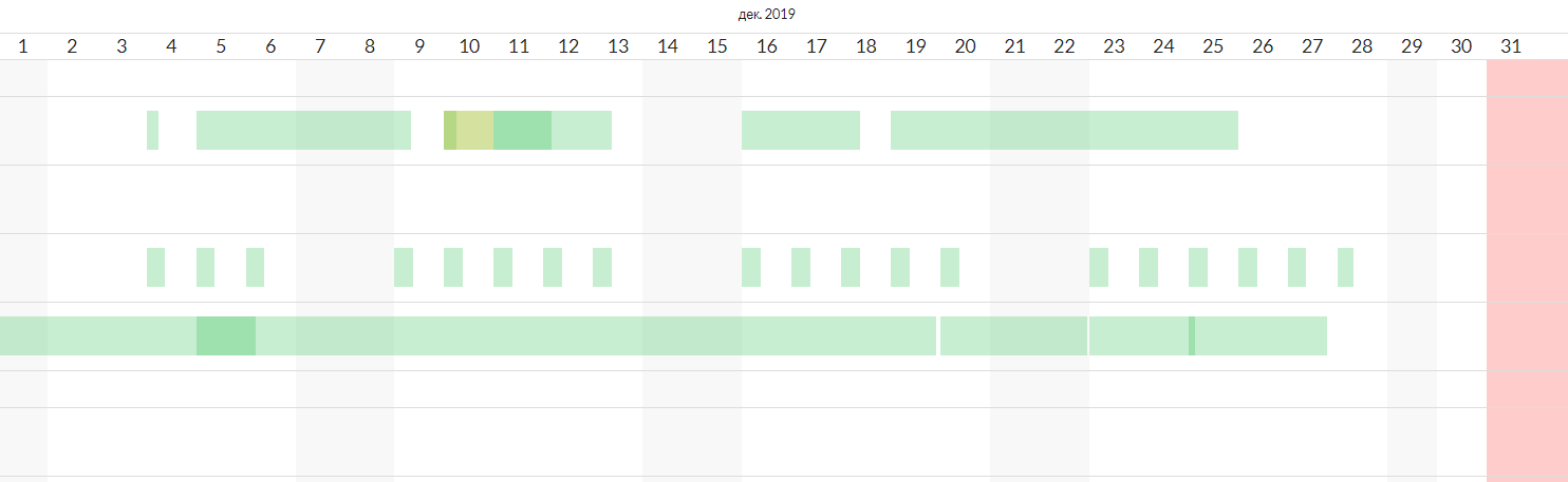 Рис. 2. Если кликнуть мышкой на месяц (в данном случае декабрь), то будут показаны данные по каждому дню месяца&nbsp;