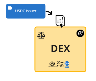 USDC issuer account