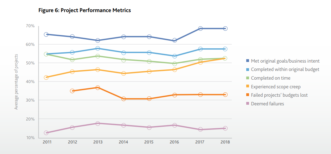 project performance metrics
