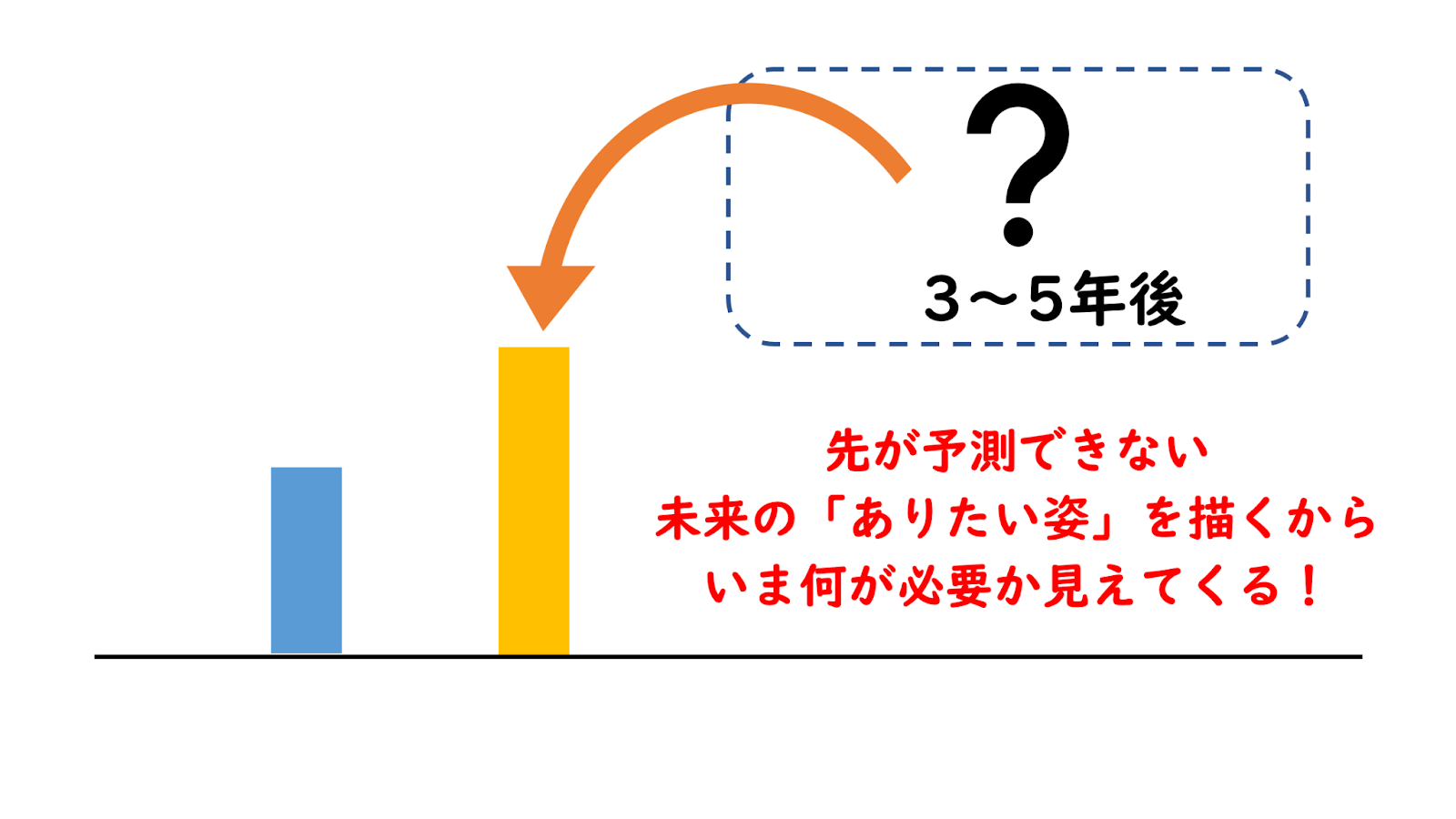 中期経営計画　必要性