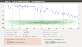 0062_Disco duro de 500 GB (ATA ST3500320AS) – Prueba de rendimiento