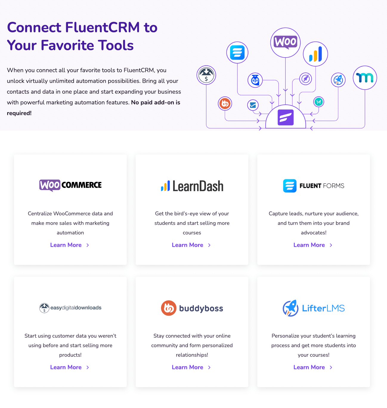 FluentCRM integrations