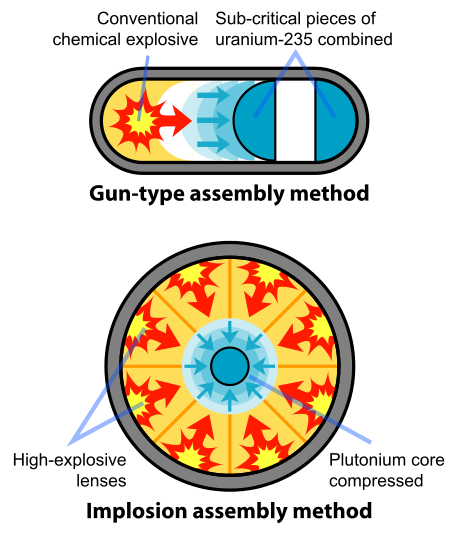 465px-Fission_bomb_assembly_methods.svg.png