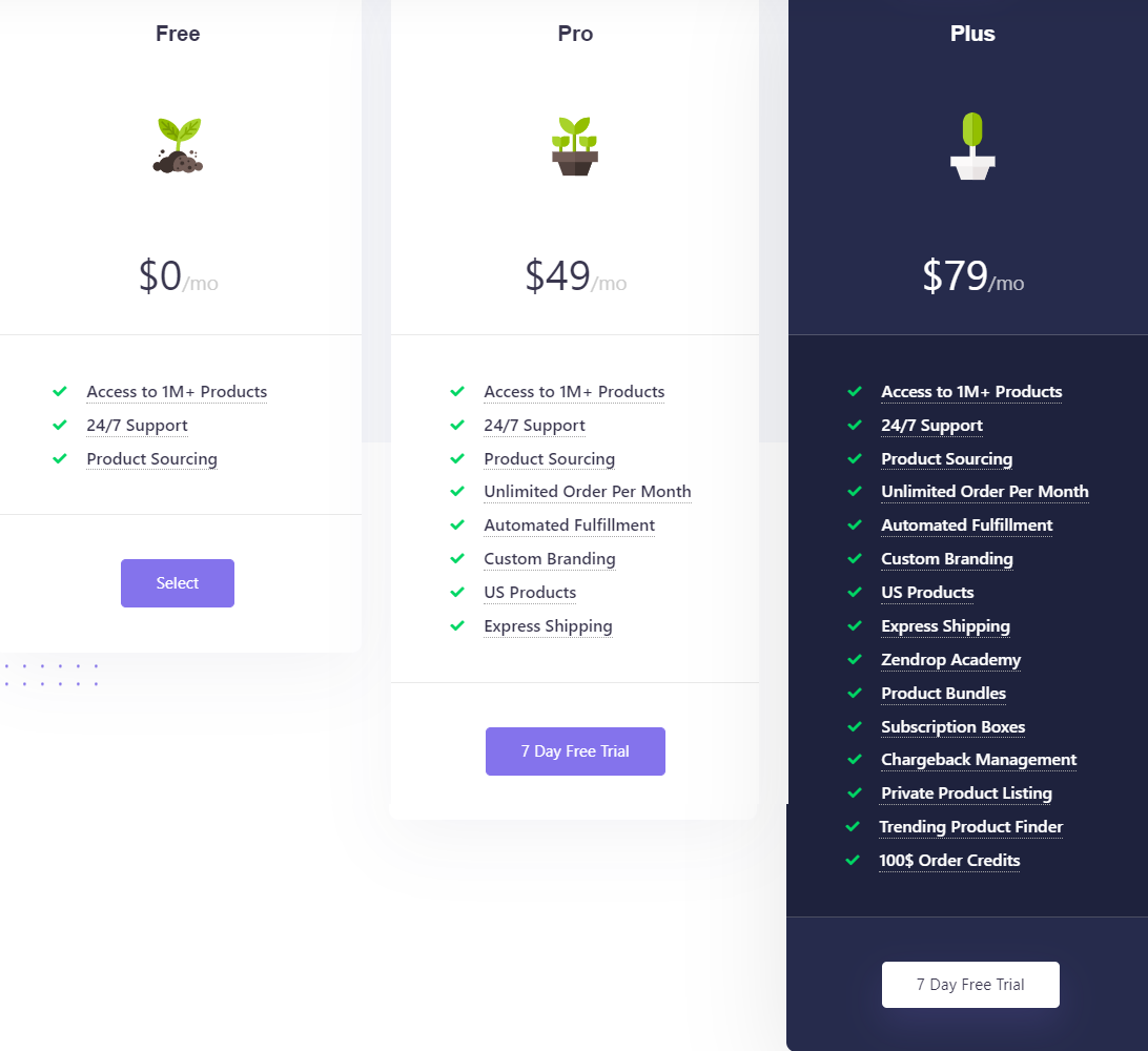 zendrop pricing