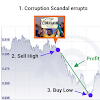 Is Leverage In Forex Halal : Is Forex Halal If You Trade In An Islamic Account Quora / Can we draw a line in the sand between trading and gambling?