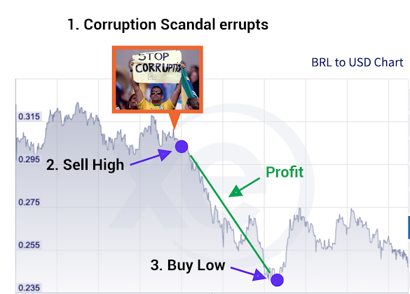 Is Leverage In Forex Halal : Is Forex Halal If You Trade In An Islamic Account Quora / Can we draw a line in the sand between trading and gambling?