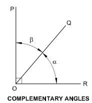 Complementary angles