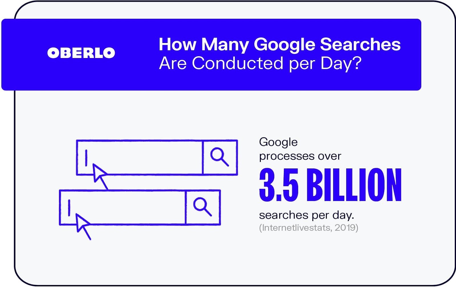 Oberlo google searches