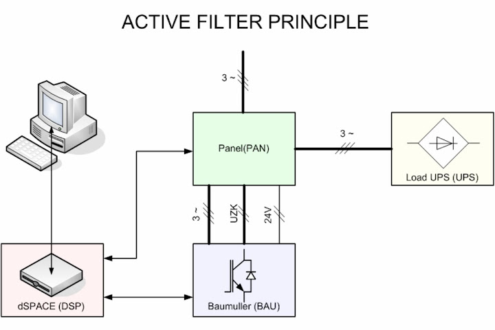 Design Active Filter Experiment Panel
