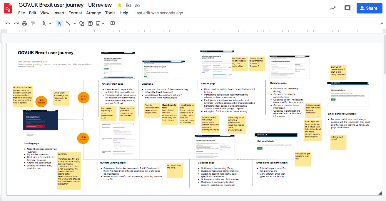 Screenshot of a journey flow from the live Brexit Checker. There are screenshot of different screens, with notes on data and user research insights.