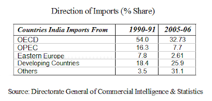 direction of india foreign trade changes in import table