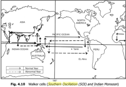 Walker cell and Indian Monsoon