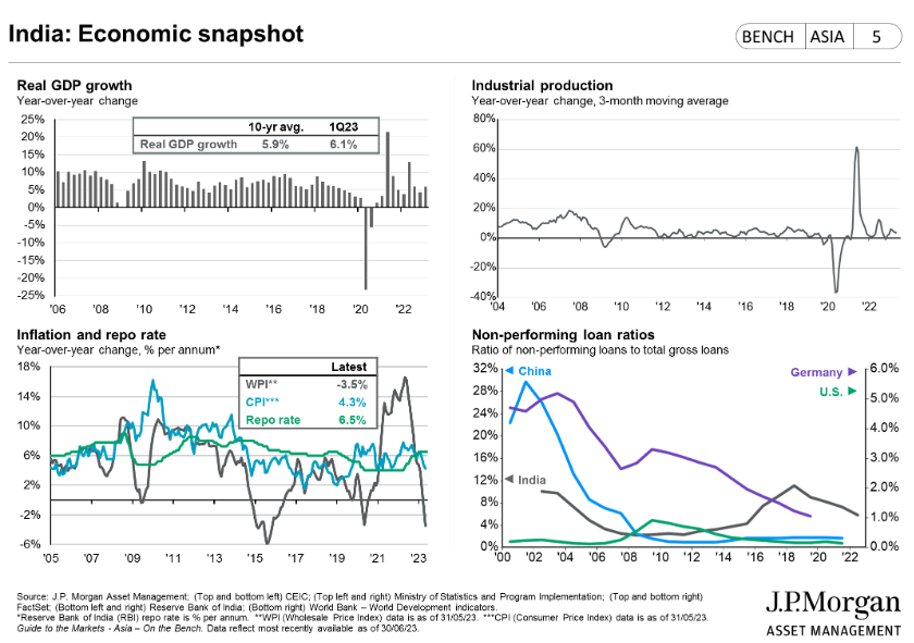 india: economic snapshot