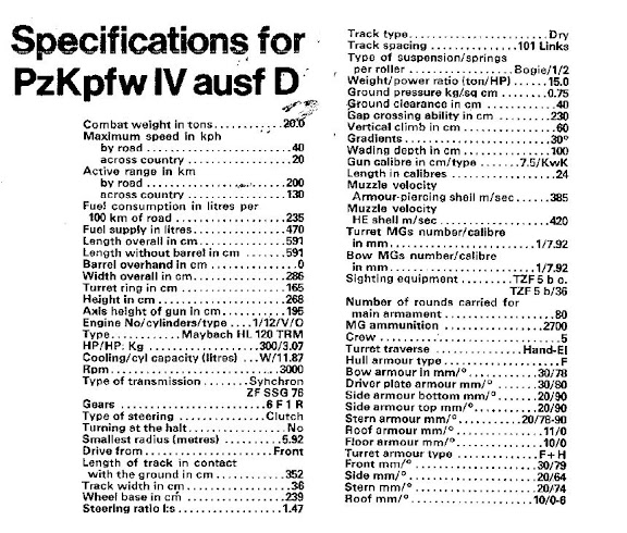 Pz.Kpfw.IV Ausf.D "PanzerIV" - Dragon 1:35 PzKpfw%20IV%20Ausf%20D%20Especifica%C3%A7%C3%B5es