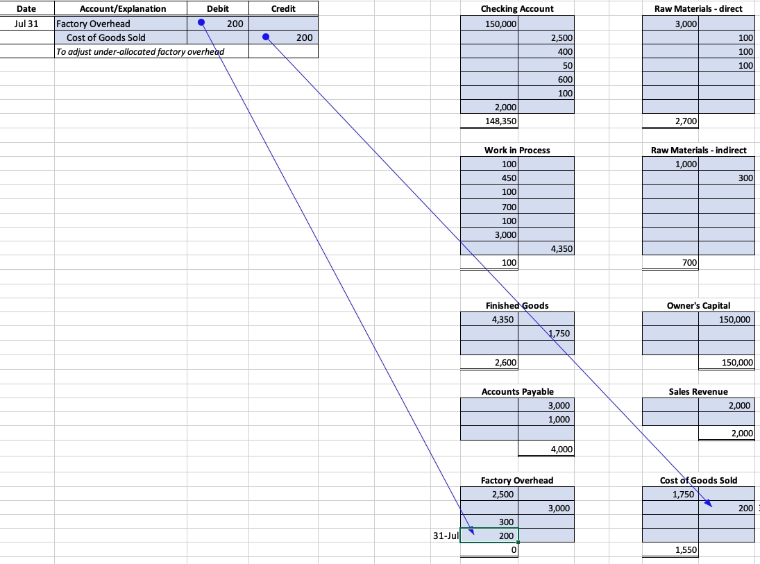 Over And Under allocated Overhead Managerial Accounting