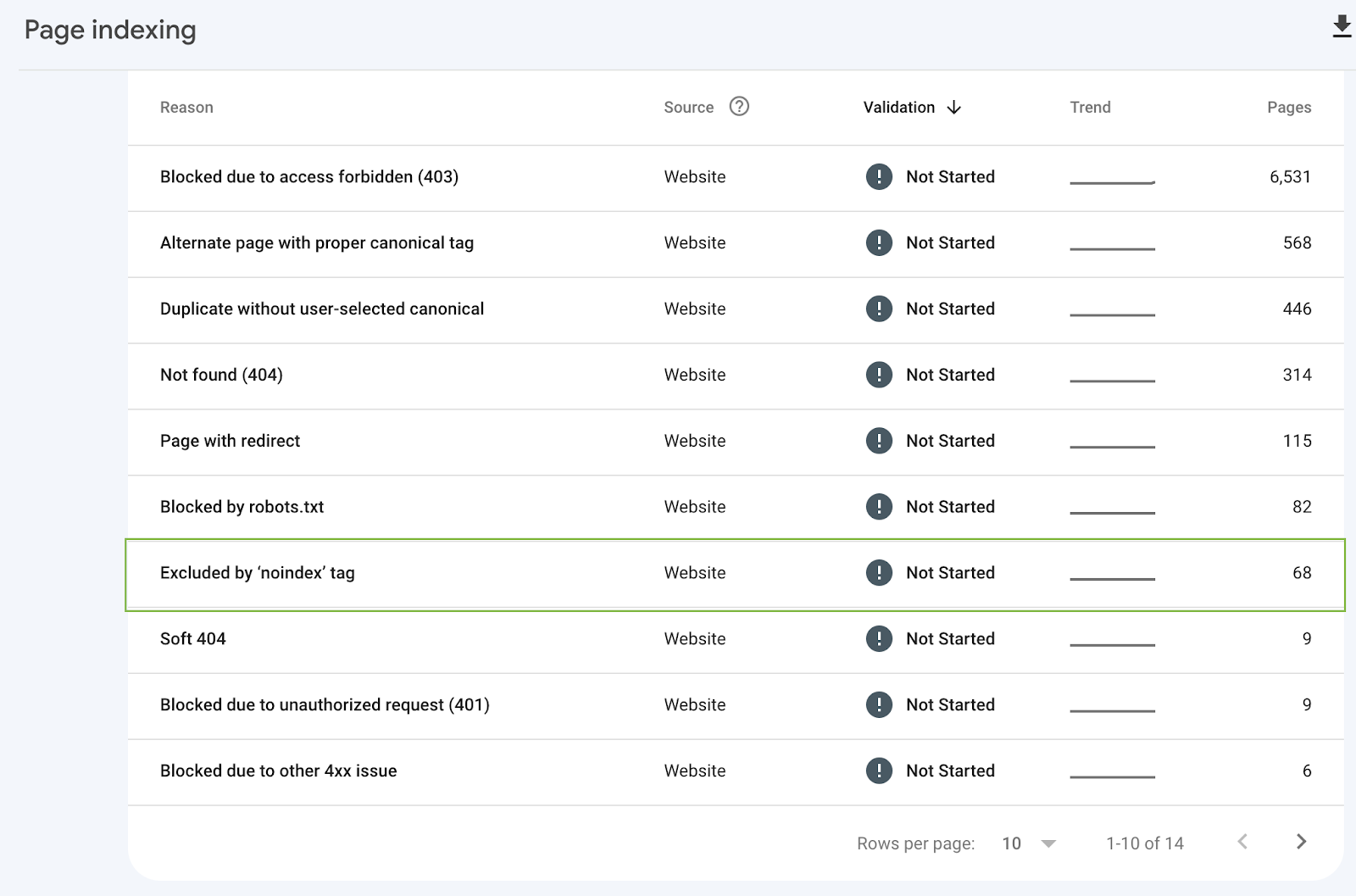 Page indexing feedback in Google Search Console