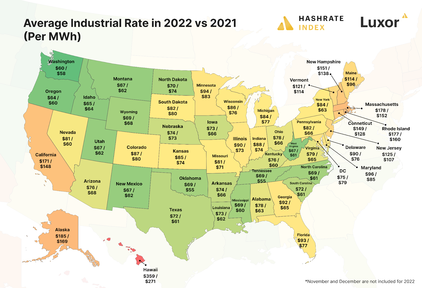 Average US industrial power rate 2022 vs 2021 | Source: EIA.gov